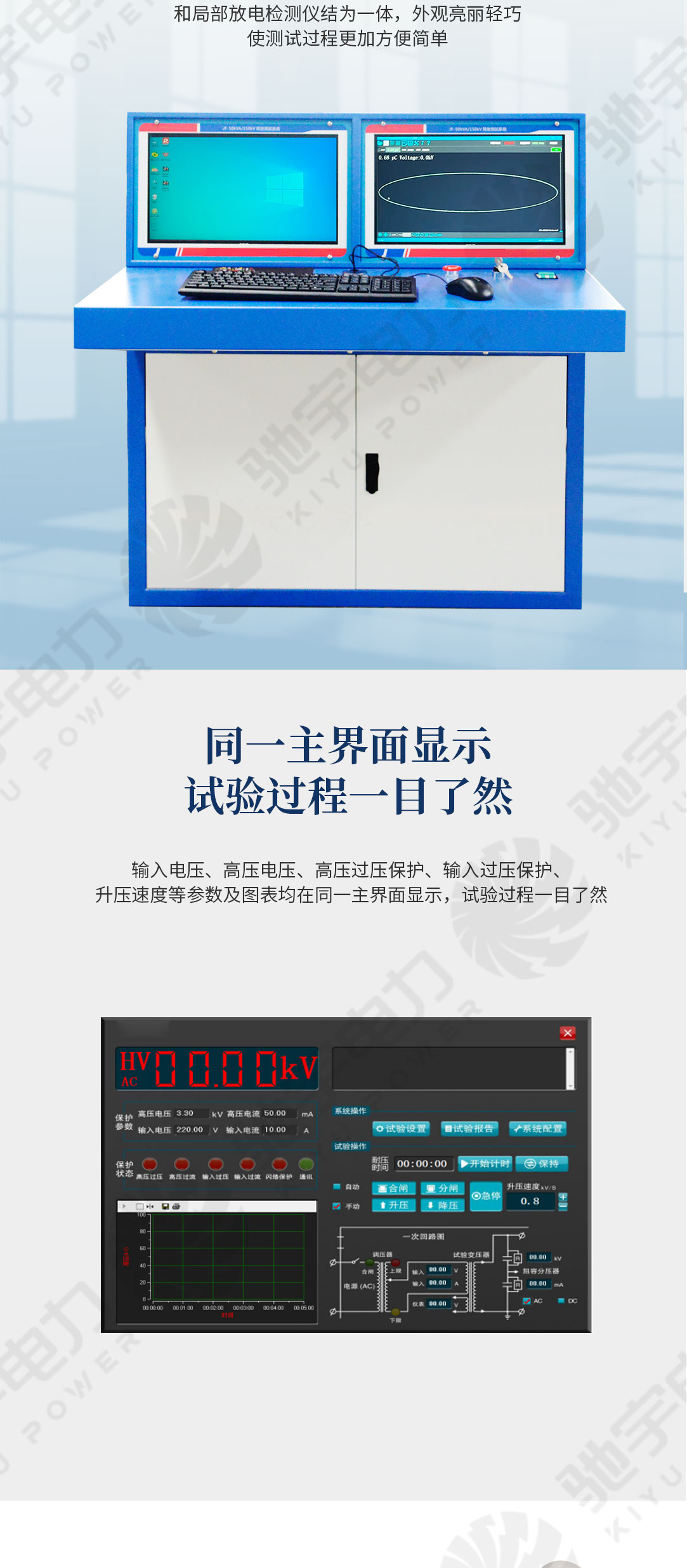 全自动无局放试验系统